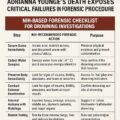 NIH-Based Forensic Checklist for Drowning Investigations